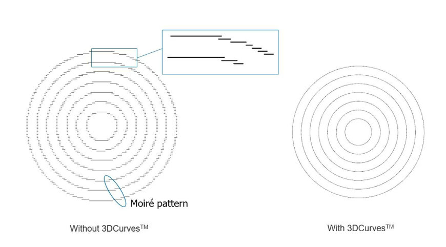 New CAM software version for Laser machines increases design possibilities while reducing machining times